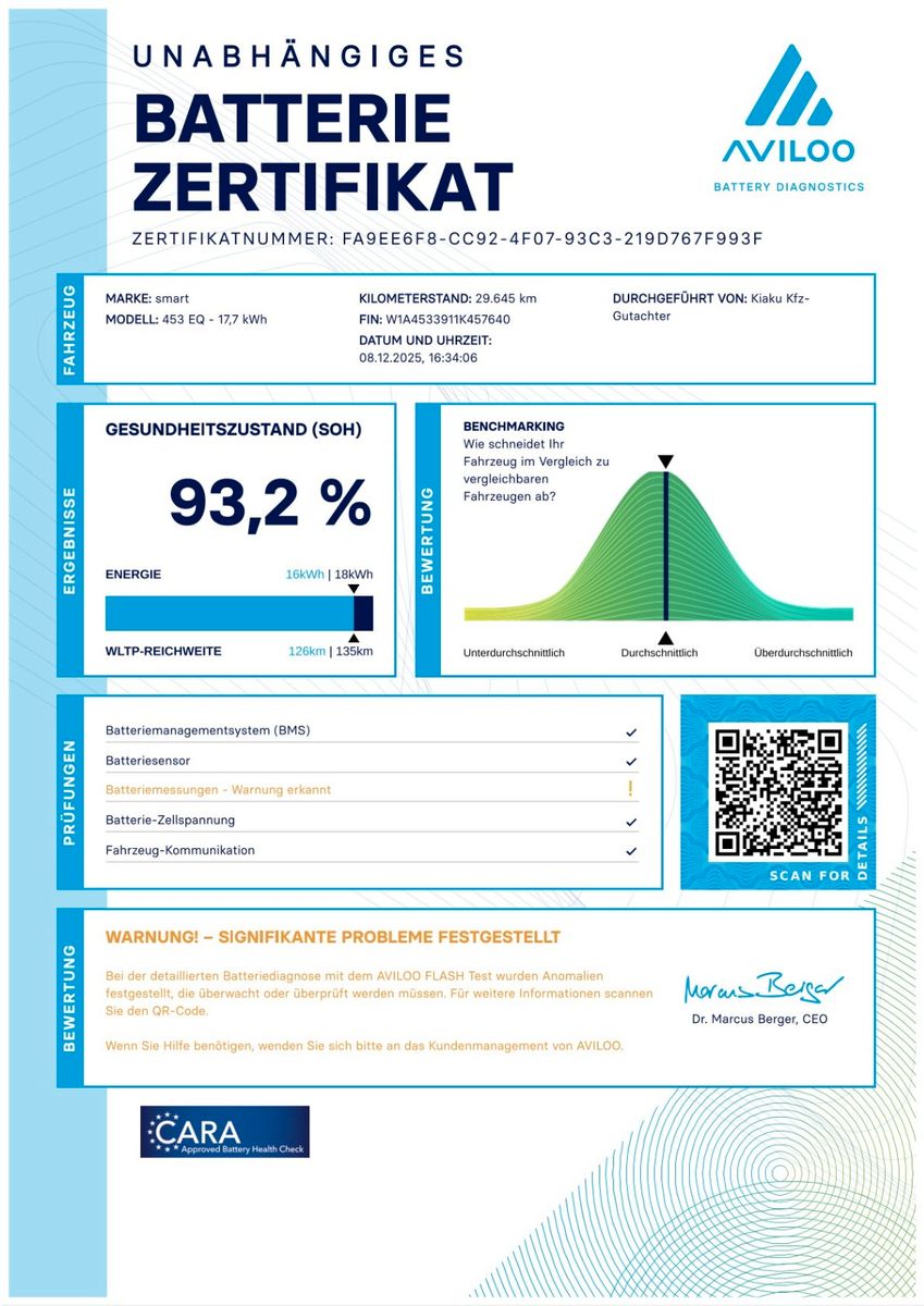 Fahrzeugabbildung Smart ForTwo 453 Coupé EQ Passion *premium Paket*