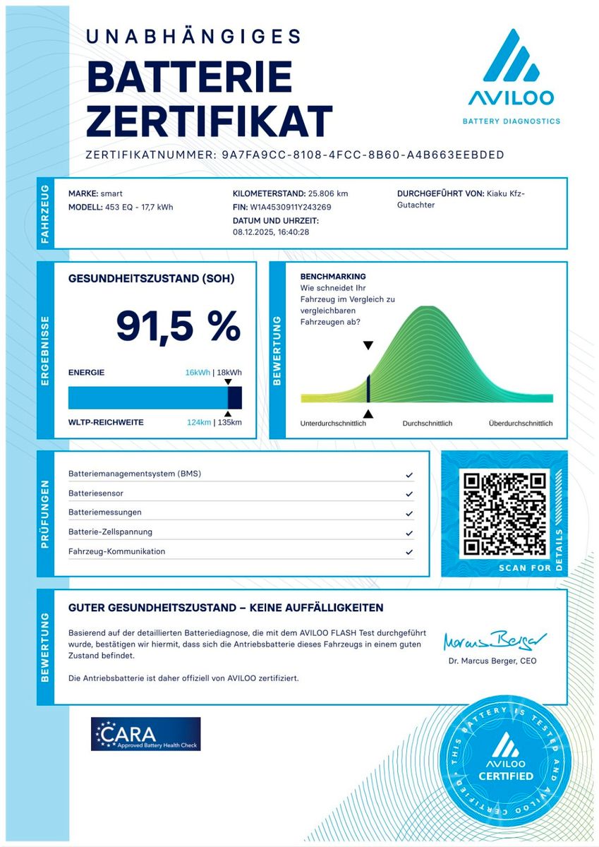 Fahrzeugabbildung Smart ForFour 453 EQ Pulse *exclusiv Paket plus*